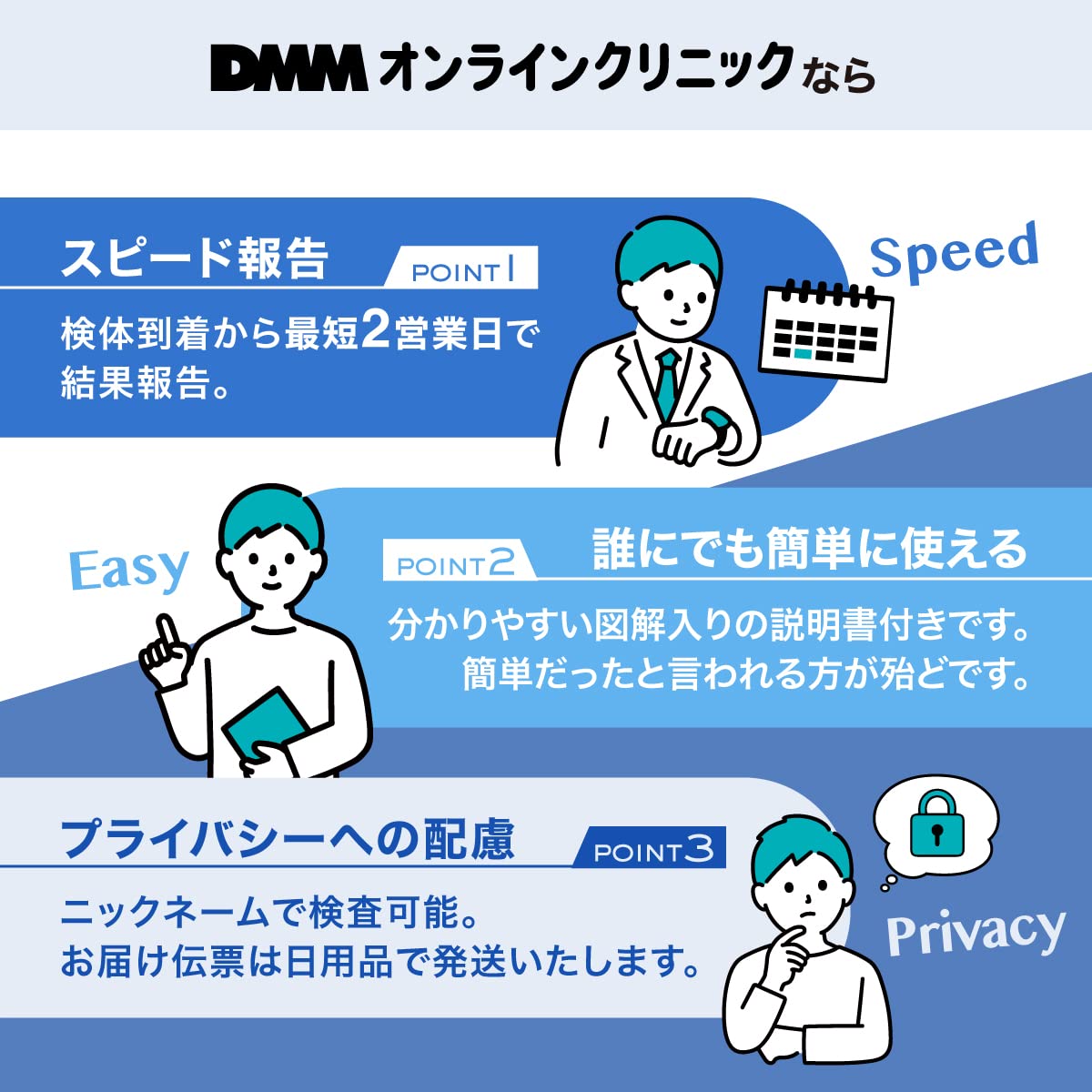 Amazon | DMMオンラインクリニック 性病検査キット 男性 6項目A (尿